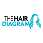 The Hair Diagram